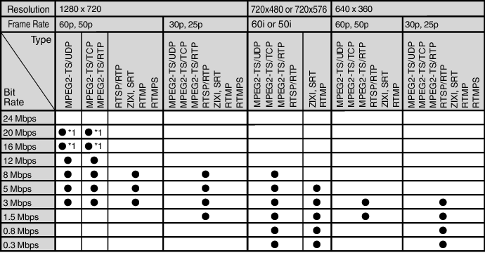 HC900 Streaming Resolution_UE_02